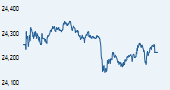 IISL CNX Nifty