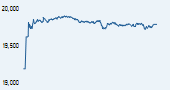 S&P BSE PSU